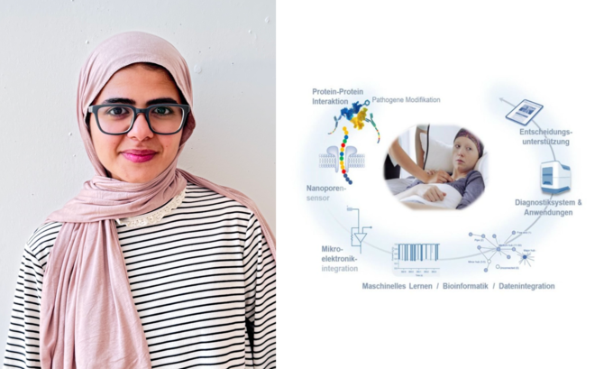 Rihab Ksouri – Doktorandin