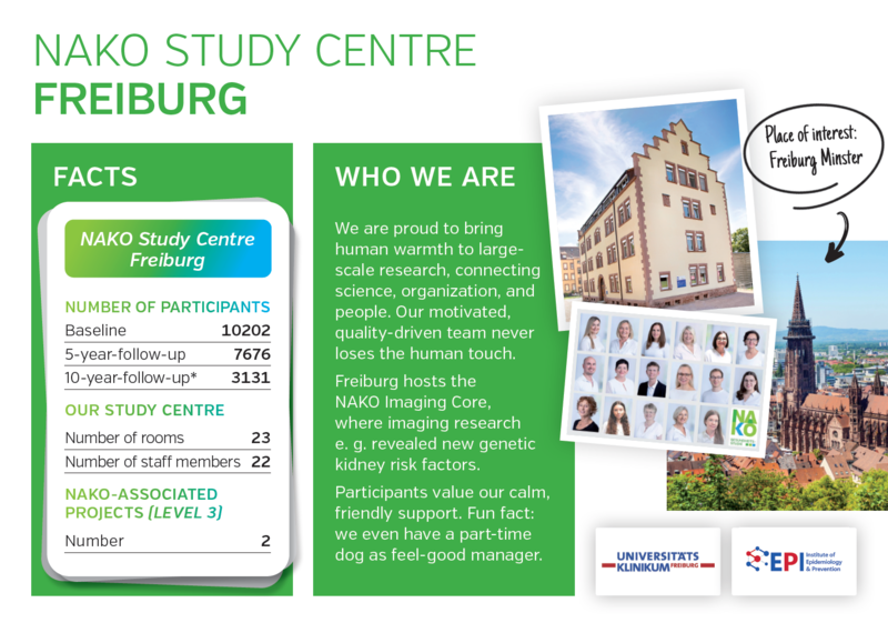 Institut für Epidemiologie und Prävention » Studien » NAKO Institut für Epidemiologie und Prävention » Studien » NAKO
