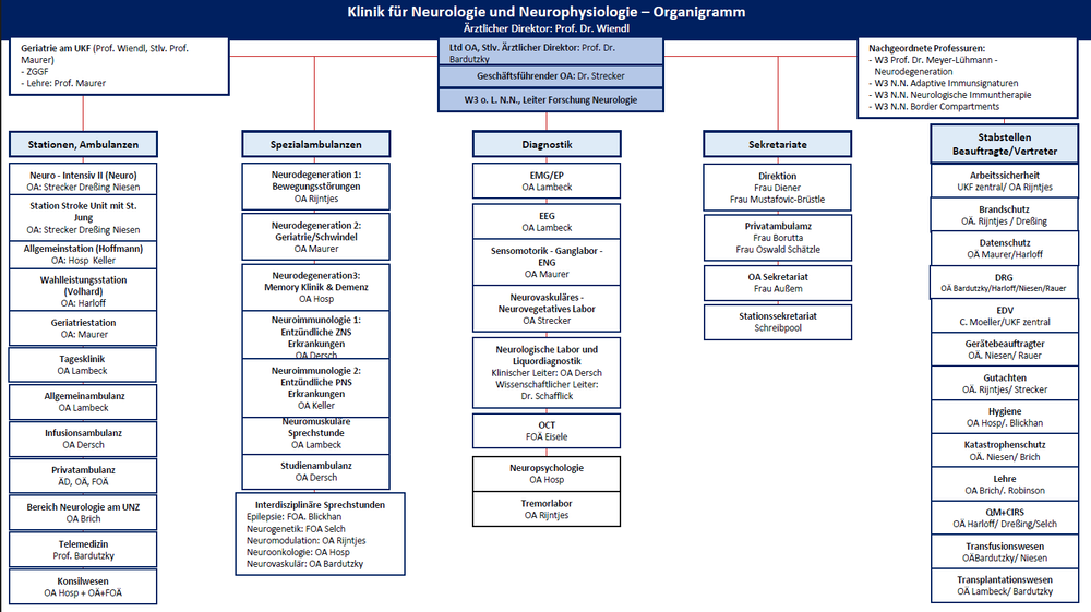 Klicken zum Vergrößern