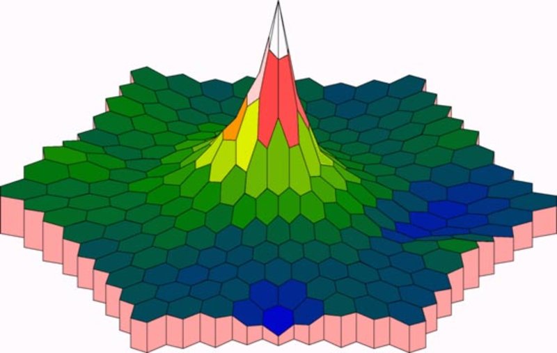Davon abgeleitete 3-dimensionale Darstellung (Normalperson, Skalarprodukt), die auch die kleinere Reizfeldgröße im Zentrum berücksichtig. 
