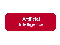 zur Forschung im Bereich Artificial Intelligence