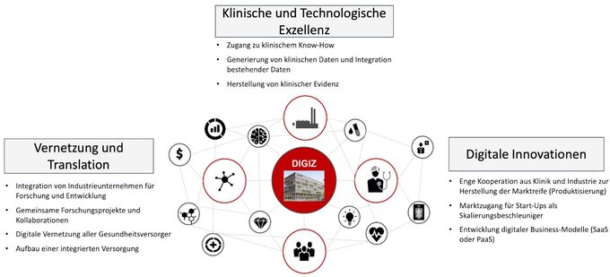 Forschungs- und Entwicklungseinheit im Ökosystem Gesundheitswirtschaft