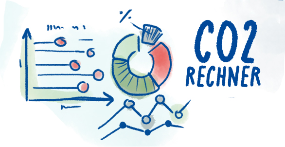 CO2 Rechner