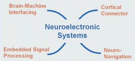 Research diagram