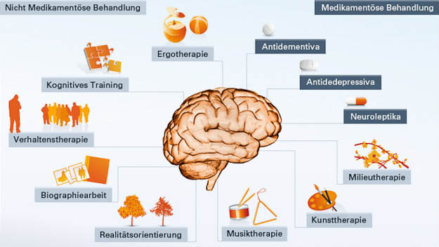Demenz | Universitätsklinikum Freiburg