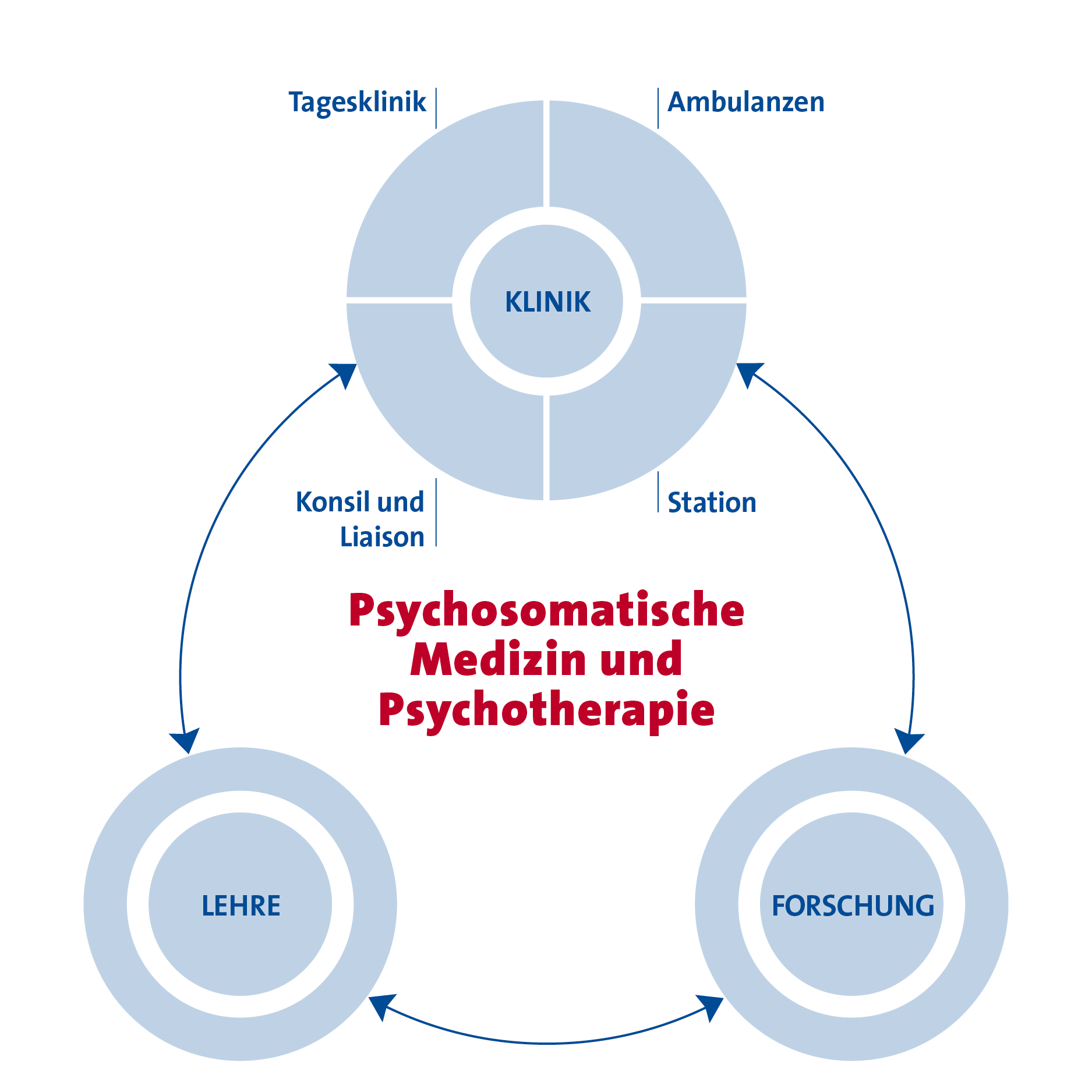 Psychosomatische