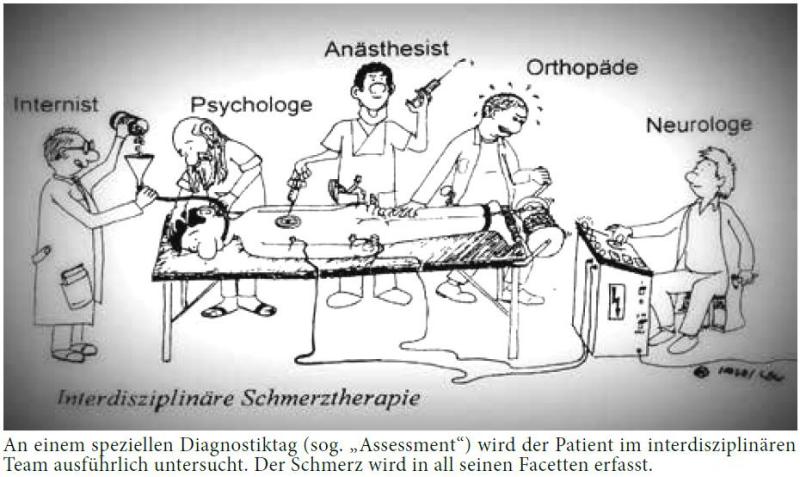 Wie Kann Man Sich Am Besten Umbringen www.uniklinik-freiburg.de